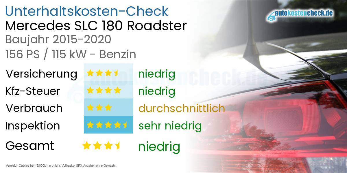 Unterhaltskosten Mercedes SLC 180 Roadster