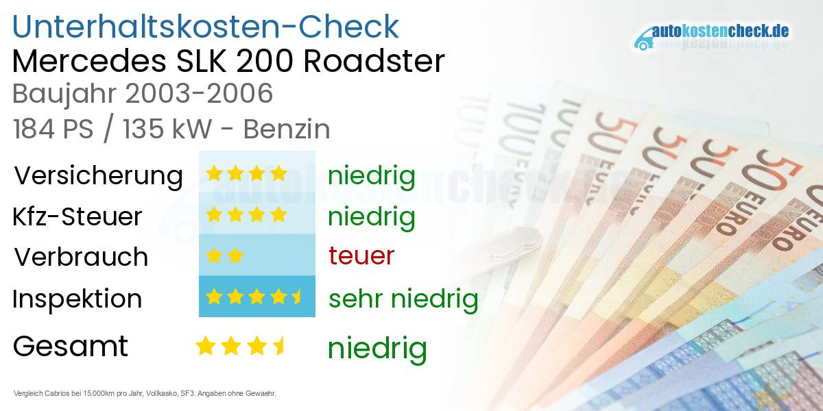 Unterhaltskosten Mercedes SLK 200 Roadster 