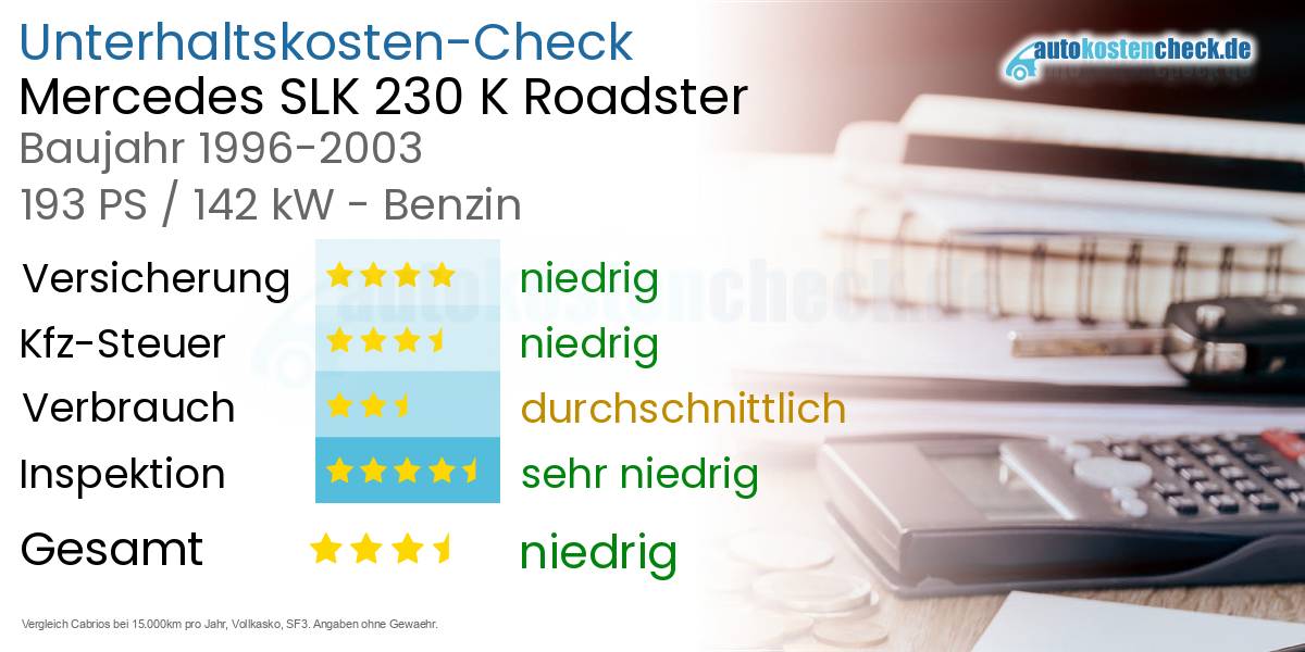 Unterhaltskosten Mercedes SLK 230 K Roadster 