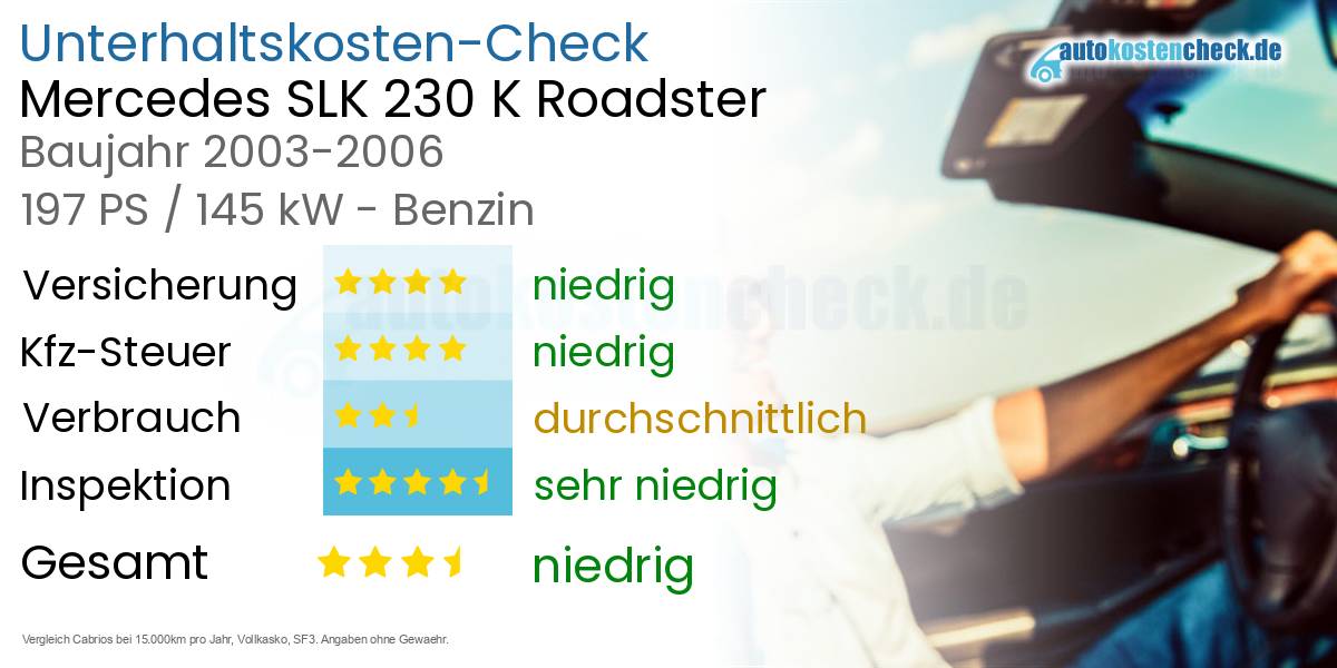 Unterhaltskosten Mercedes SLK 230 K Roadster 