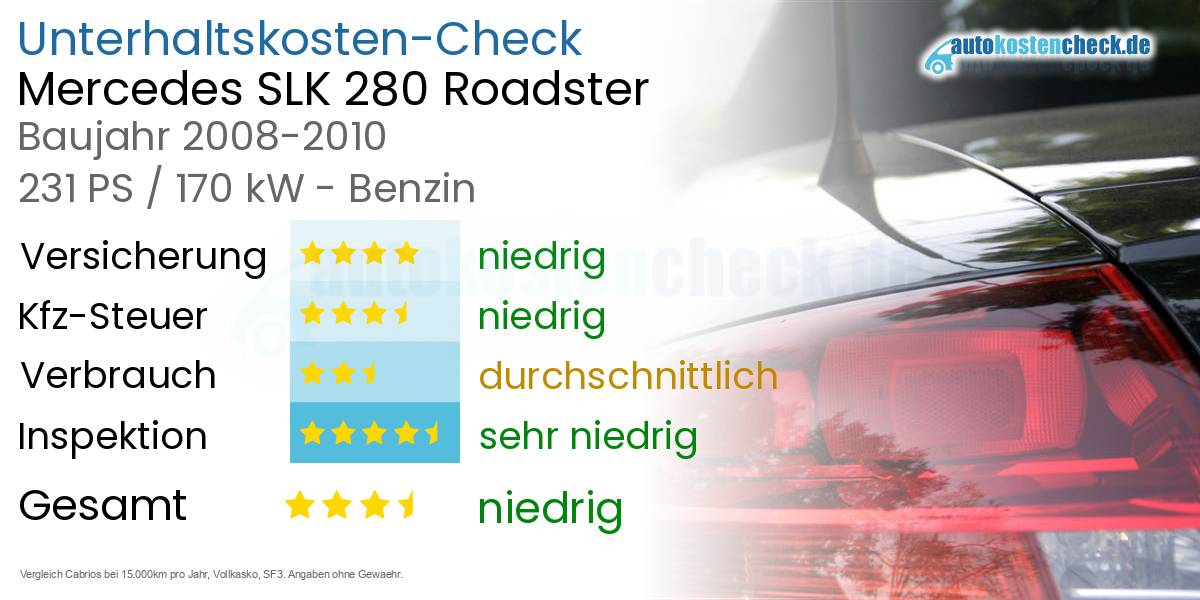 Unterhaltskosten Mercedes SLK 280 Roadster 