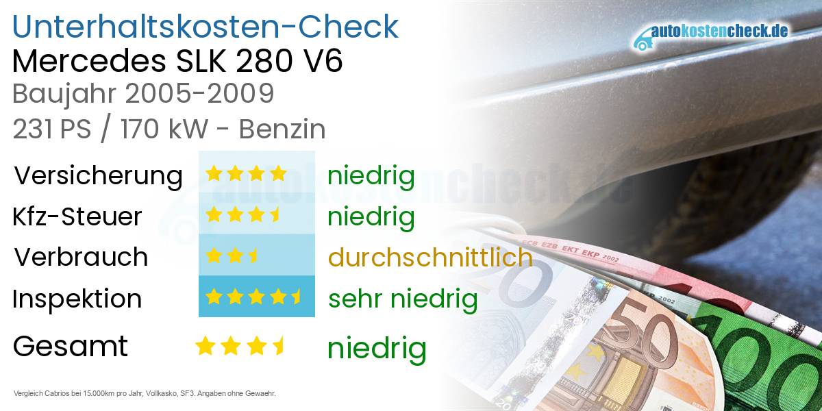Unterhaltskosten Mercedes SLK 280 V6