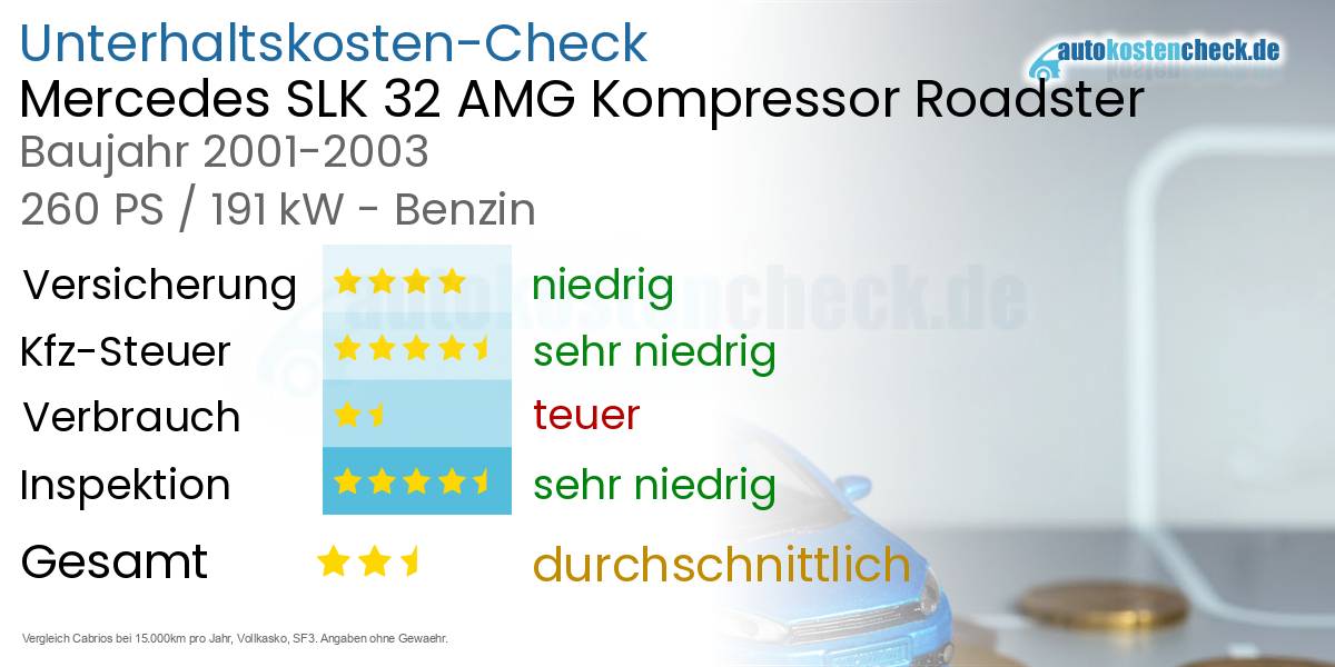 Unterhaltskosten Mercedes SLK 32 AMG Kompressor Roadster