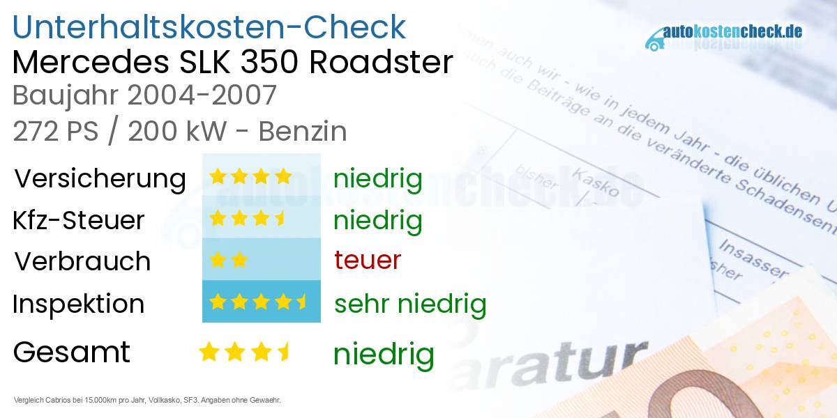 Unterhaltskosten Mercedes SLK 350 Roadster 
