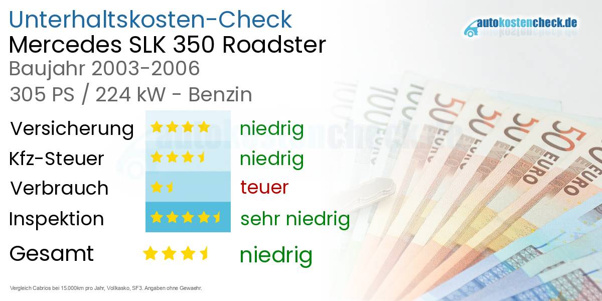 Unterhaltskosten Mercedes SLK 350 Roadster