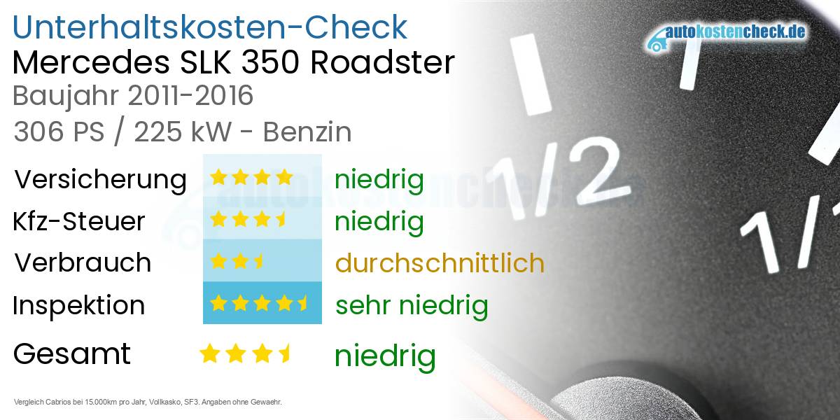 Unterhaltskosten Mercedes SLK 350 Roadster 