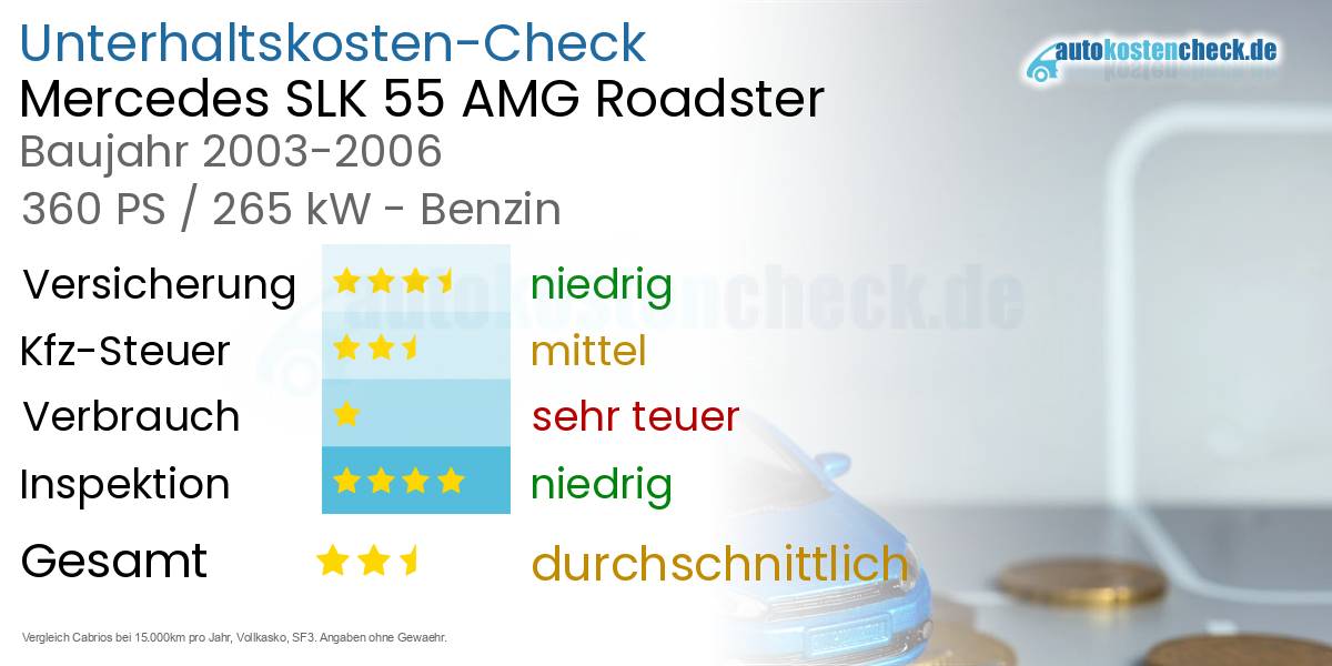 Unterhaltskosten Mercedes SLK 55 AMG Roadster