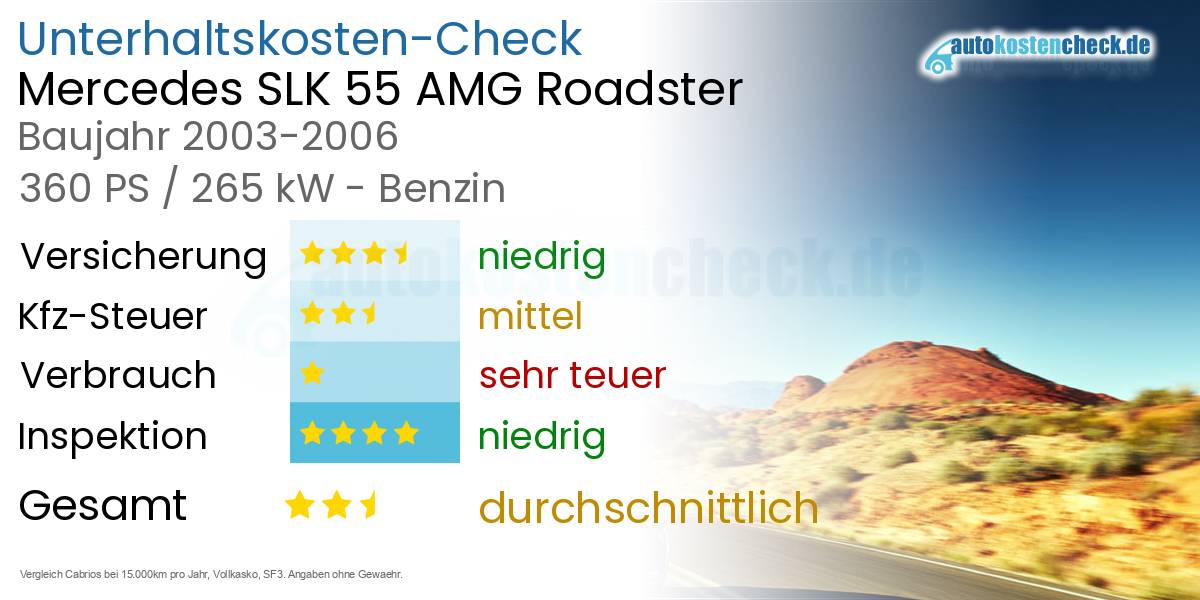 Unterhaltskosten Mercedes SLK 55 AMG Roadster 