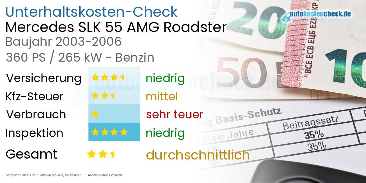 Unterhaltskosten Mercedes SLK 55 AMG Roadster 