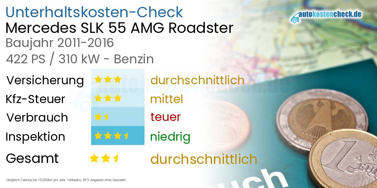 Unterhaltskosten Mercedes SLK 55 AMG Roadster 