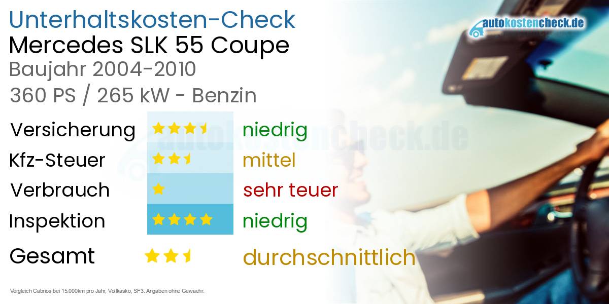 Unterhaltskosten Mercedes SLK 55 Coupe
