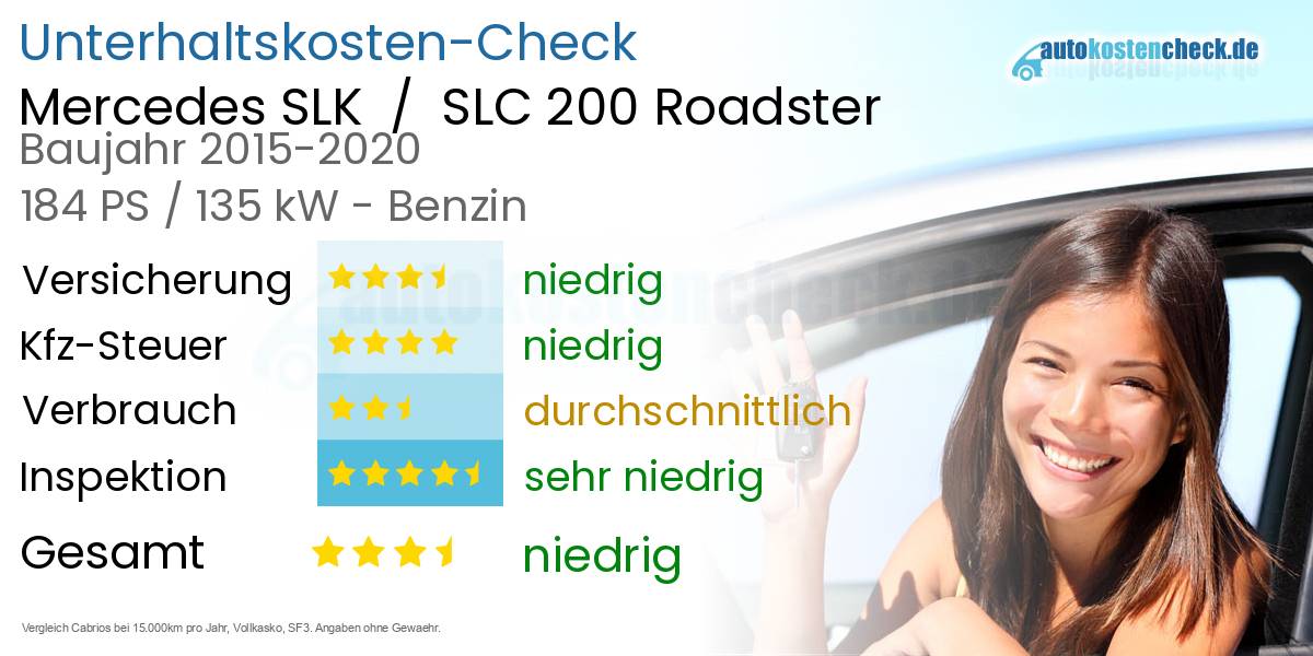 Unterhaltskosten Mercedes SLK / SLC 200 Roadster