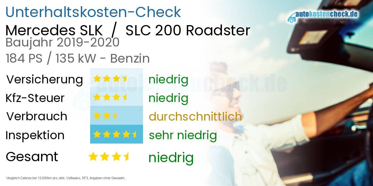 Unterhaltskosten Mercedes SLK  /  SLC 200 Roadster 