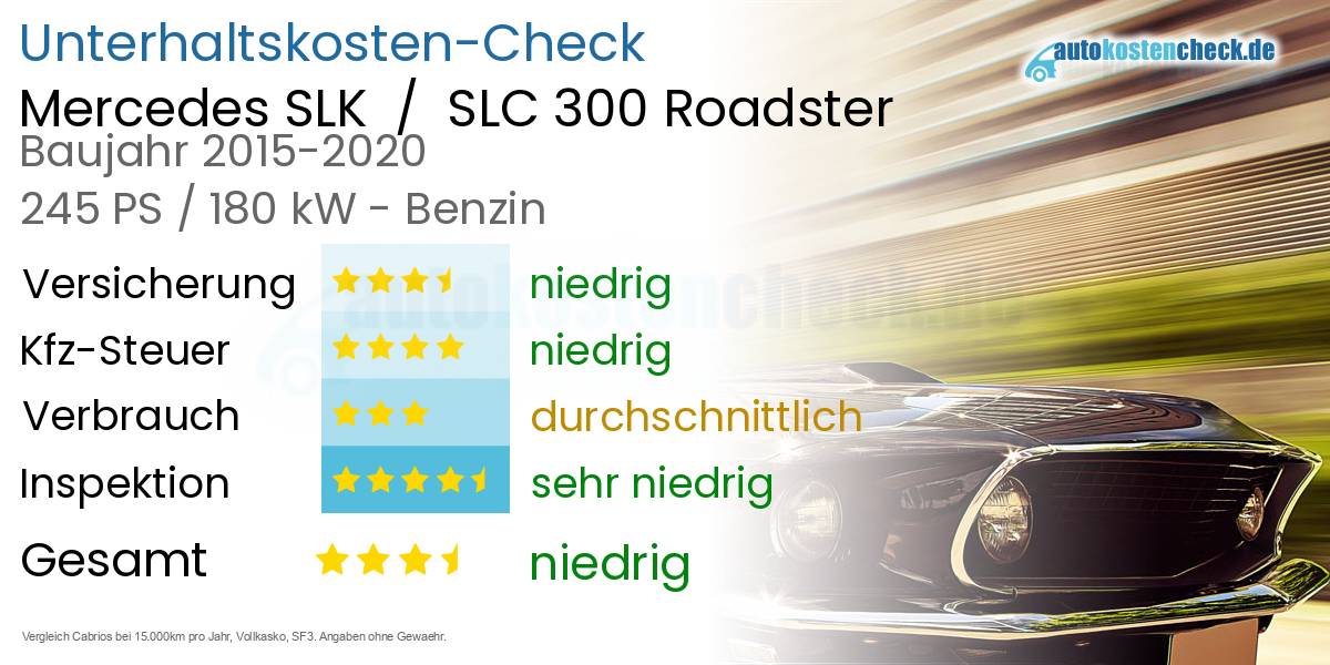 Unterhaltskosten Mercedes SLK  /  SLC 300 Roadster 