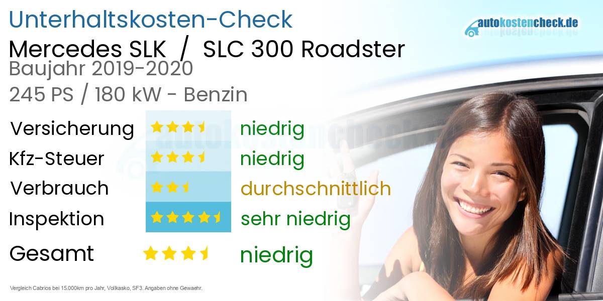 Unterhaltskosten Mercedes SLK  /  SLC 300 Roadster 