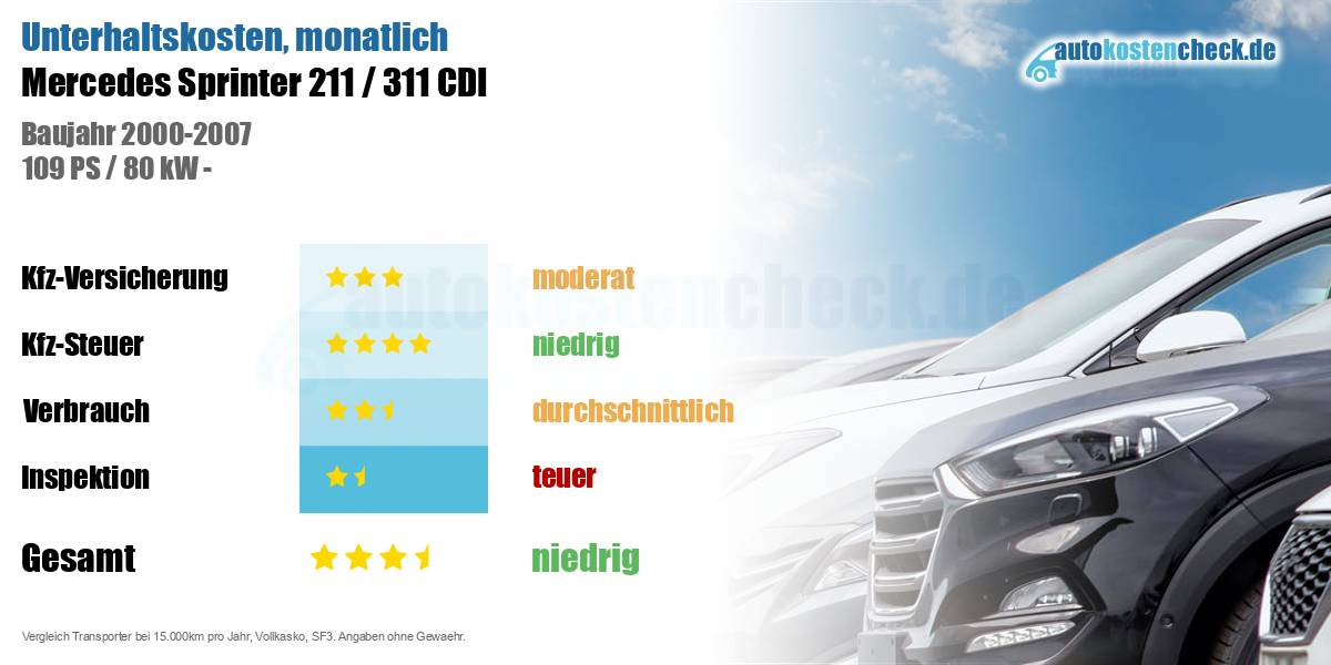 Unterhaltskosten Mercedes Sprinter 211 / 311 CDI 
