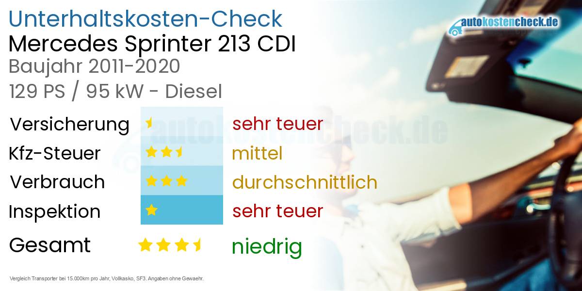 Unterhaltskosten Mercedes Sprinter 213 CDI 