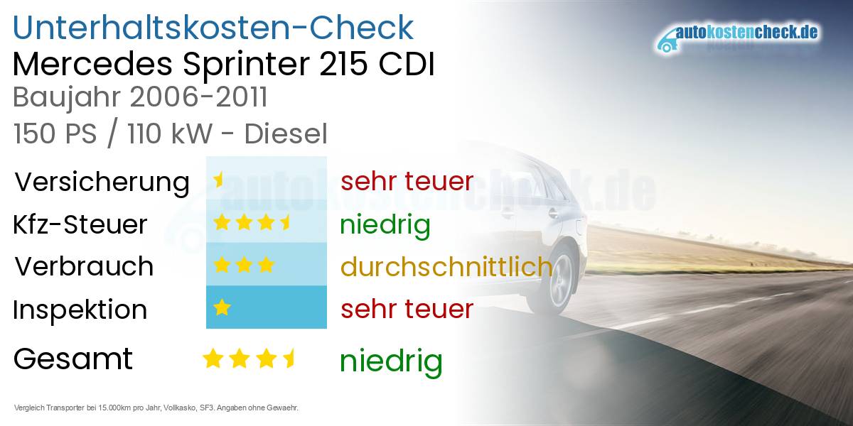 Unterhaltskosten Mercedes Sprinter 215 CDI 