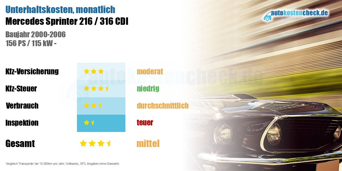 Unterhaltskosten Mercedes Sprinter 216 / 316 CDI