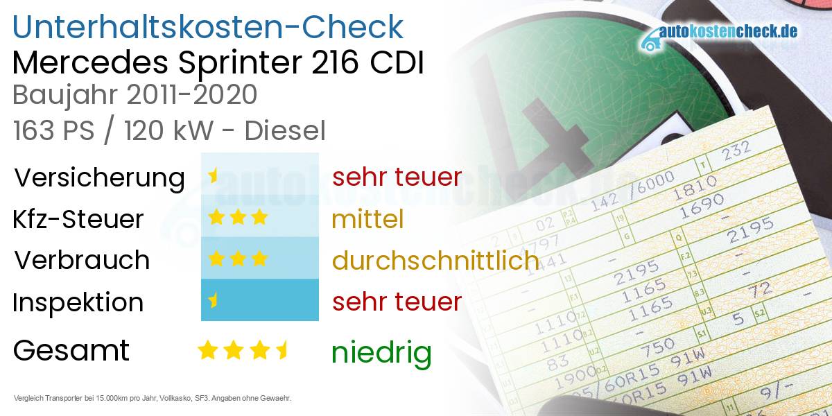 Unterhaltskosten Mercedes Sprinter 216 CDI