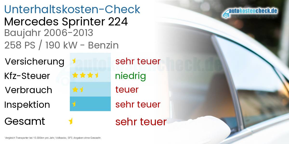 Unterhaltskosten Mercedes Sprinter 224 