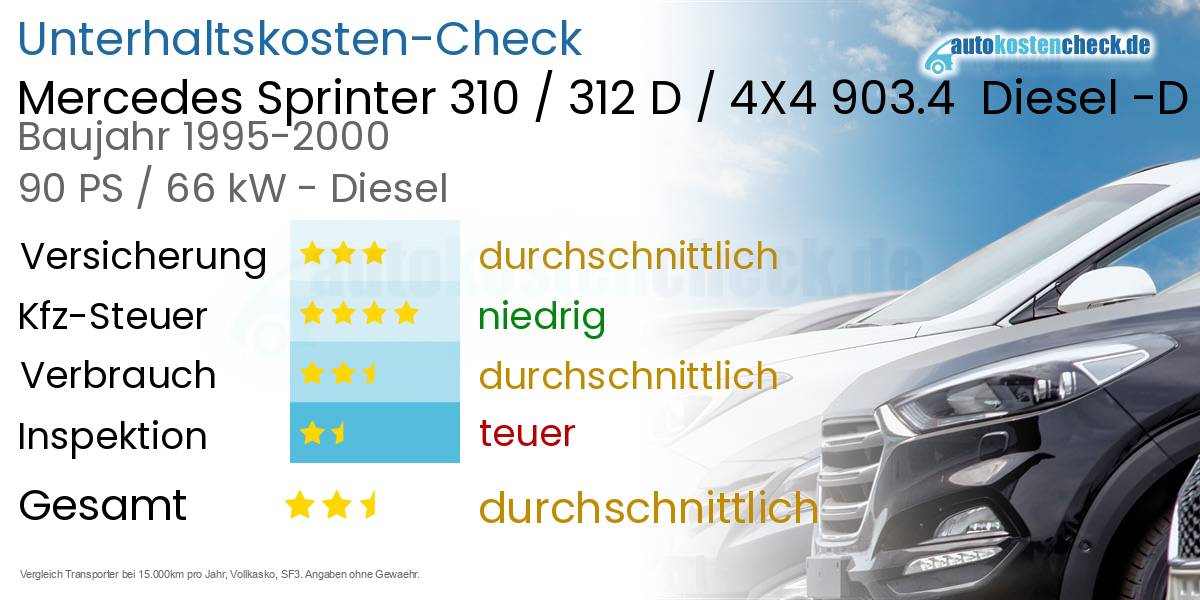 Unterhaltskosten Mercedes Sprinter 310 / 312 D / 4X4 903.4  Diesel -D 