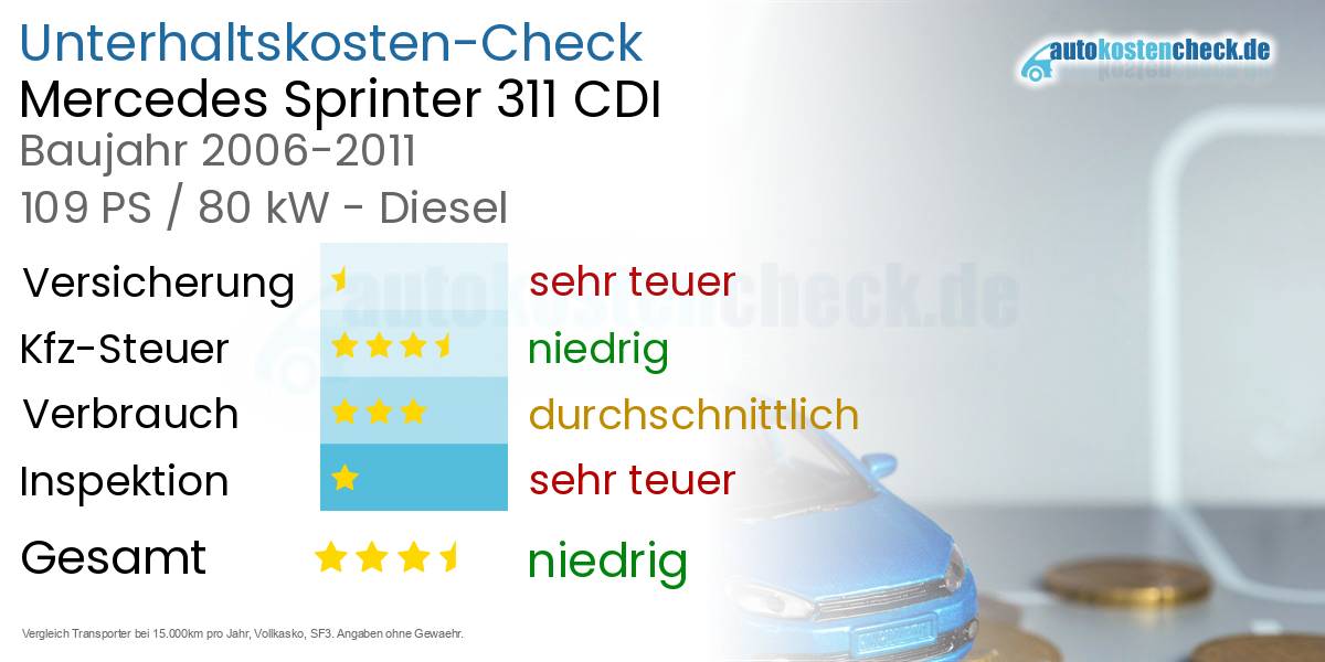 Unterhaltskosten Mercedes Sprinter 311 CDI 