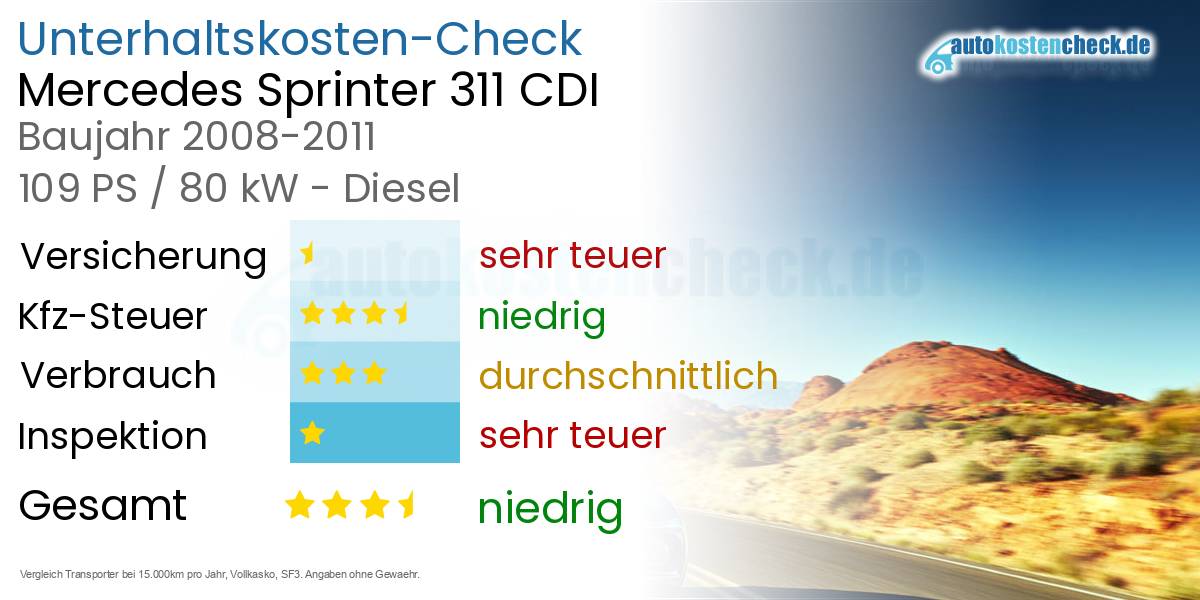 Unterhaltskosten Mercedes Sprinter 311 CDI