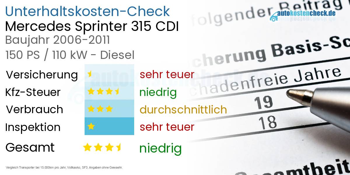 Unterhaltskosten Mercedes Sprinter 315 CDI 