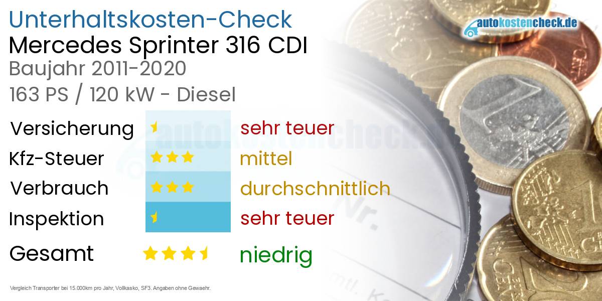Unterhaltskosten Mercedes Sprinter 316 CDI 
