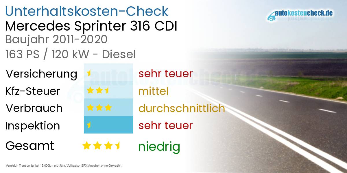 Unterhaltskosten Mercedes Sprinter 316 CDI 