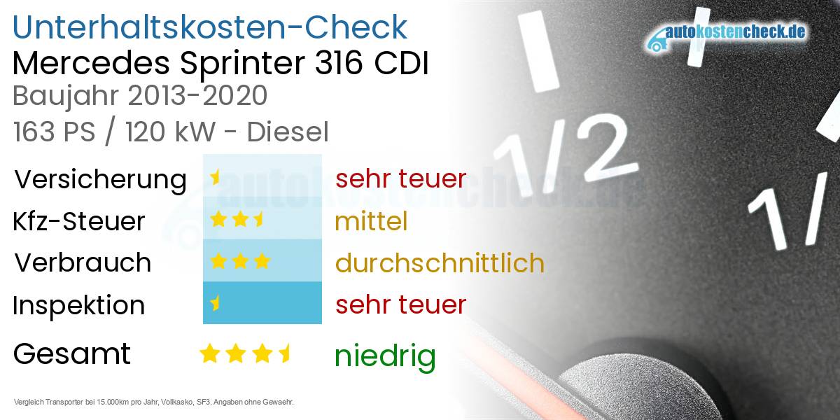 Unterhaltskosten Mercedes Sprinter 316 CDI