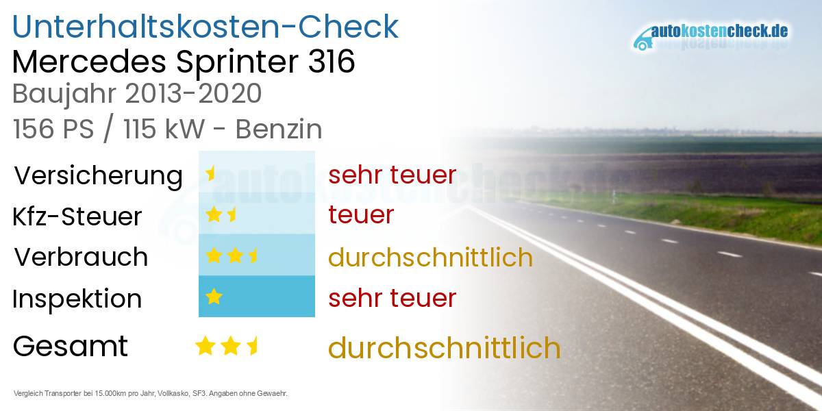 Unterhaltskosten Mercedes Sprinter 316