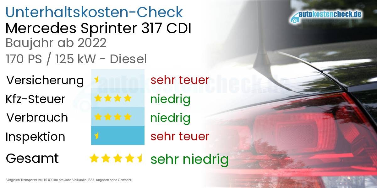 Unterhaltskosten Mercedes Sprinter 317 CDI 