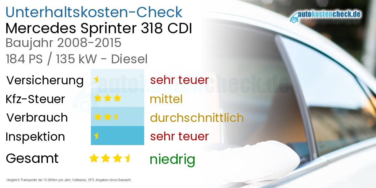 Unterhaltskosten Mercedes Sprinter 318 CDI 