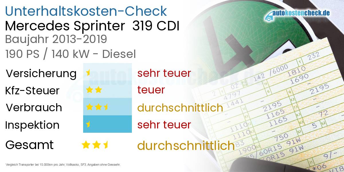 Unterhaltskosten Mercedes Sprinter 319 CDI