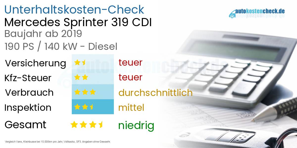 Unterhaltskosten Mercedes Sprinter 319 CDI 