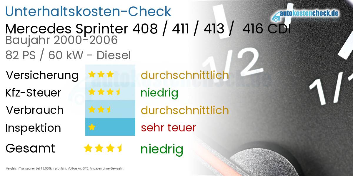 Unterhaltskosten Mercedes Sprinter 408 / 411 / 413 /  416 CDI 
