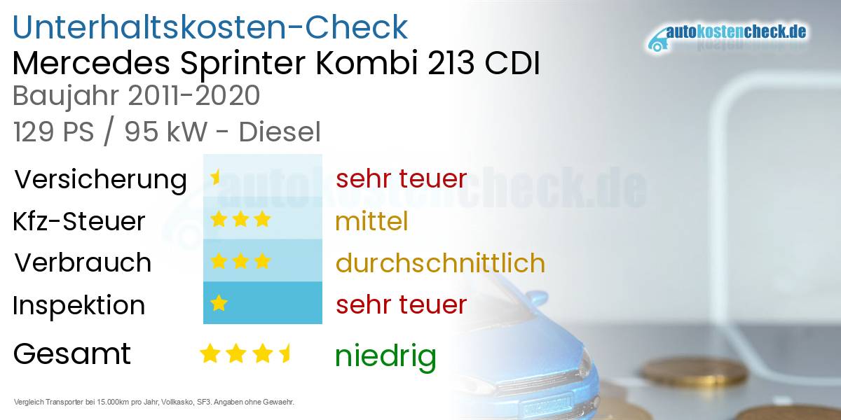 Unterhaltskosten Mercedes Sprinter Kombi 213 CDI