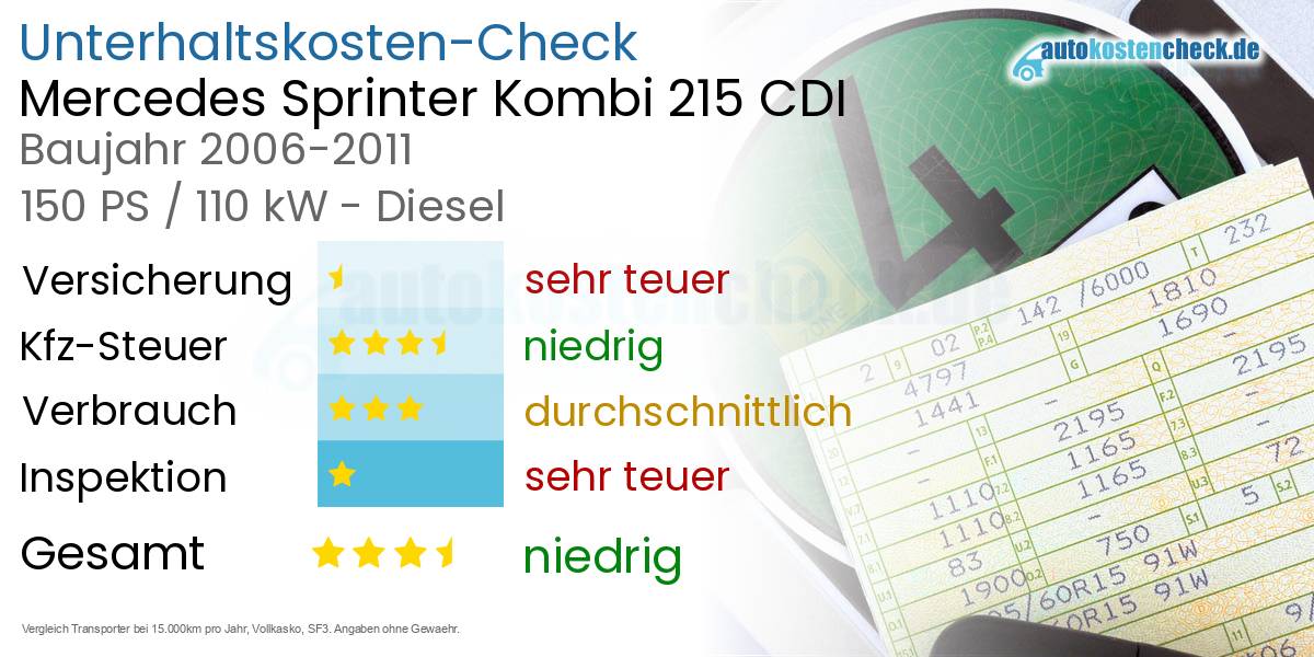 Unterhaltskosten Mercedes Sprinter Kombi 215 CDI 