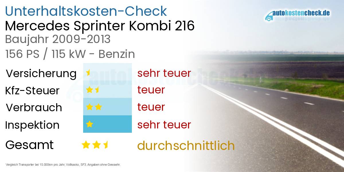 Unterhaltskosten Mercedes Sprinter Kombi 216