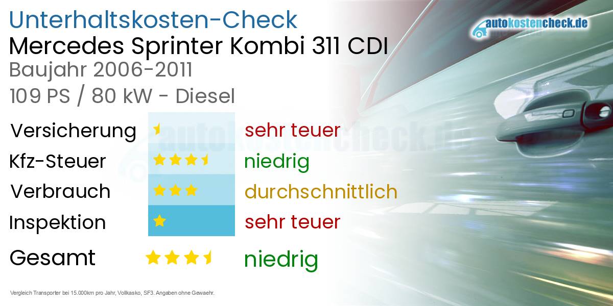 Unterhaltskosten Mercedes Sprinter Kombi 311 CDI