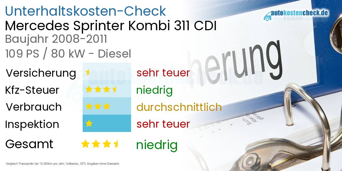 Unterhaltskosten Mercedes Sprinter Kombi 311 CDI