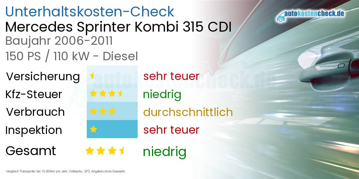Unterhaltskosten Mercedes Sprinter Kombi 315 CDI