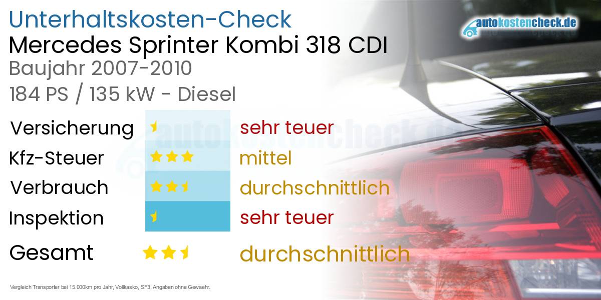 Unterhaltskosten Mercedes Sprinter Kombi 318 CDI 