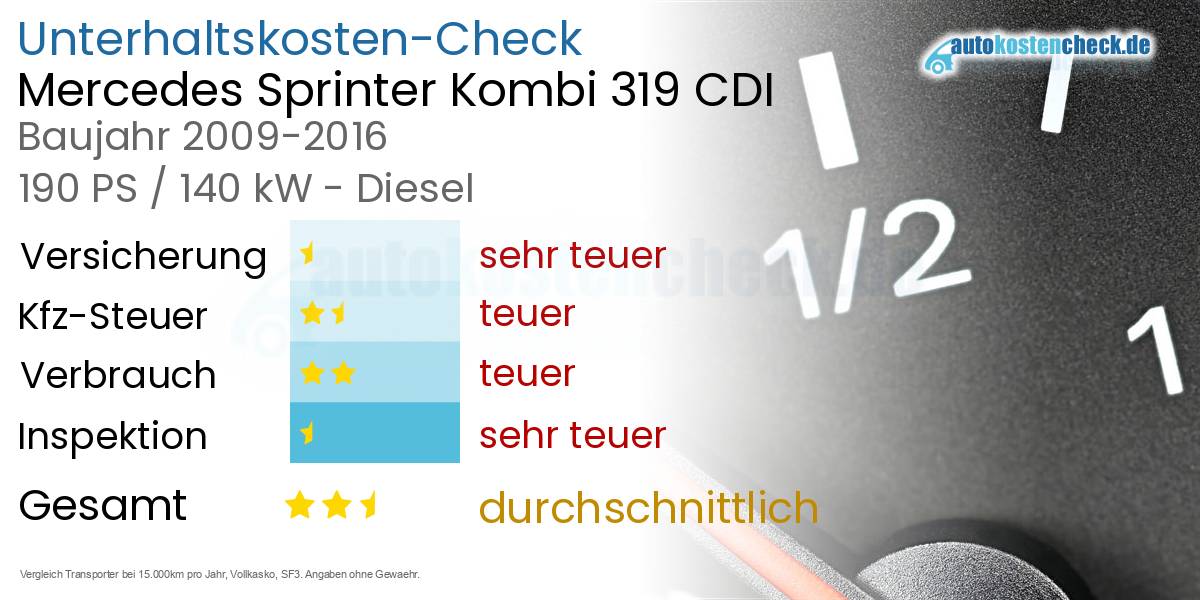 Unterhaltskosten Mercedes Sprinter Kombi 319 CDI