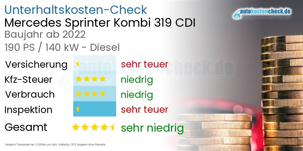Unterhaltskosten Mercedes Sprinter Kombi 319 CDI 