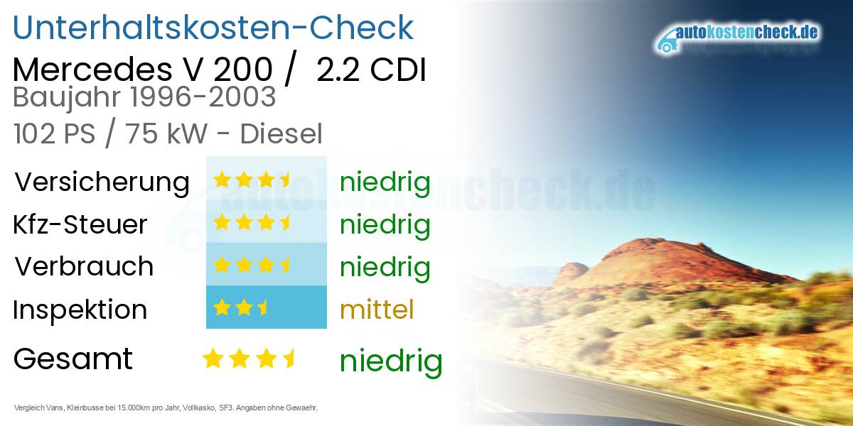 Unterhaltskosten Mercedes V 200 /  2.2 CDI 