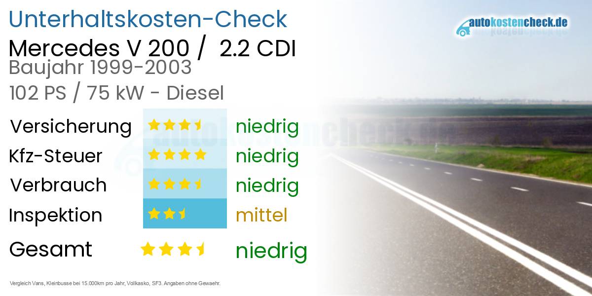Unterhaltskosten Mercedes V 200 /  2.2 CDI 