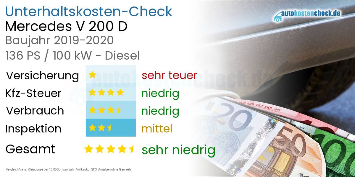 Unterhaltskosten Mercedes V 200 D 